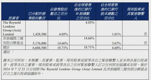 眾淼控股成功上市 年營收1.7億、市值10億港元，海爾集團再添IPO版圖