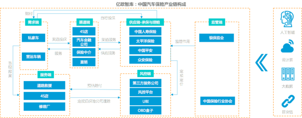 車險綜改駛入深水期 科技創(chuàng)新服務企業(yè)的機遇、挑戰(zhàn)與破局之道